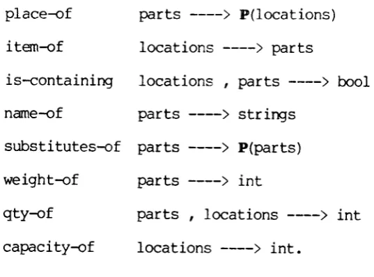 Figure 1 illustrates these relationships.