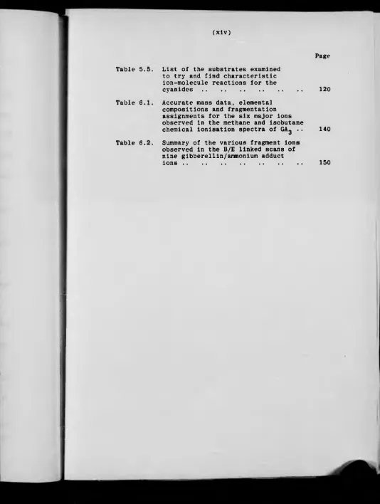 Table 5.List of the substrates examined to try and find characteristic 