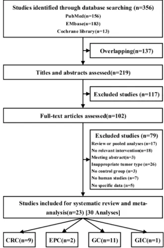 Table 1: Characteristics of baseline in patients associated with the PSK arm vs the control arm
