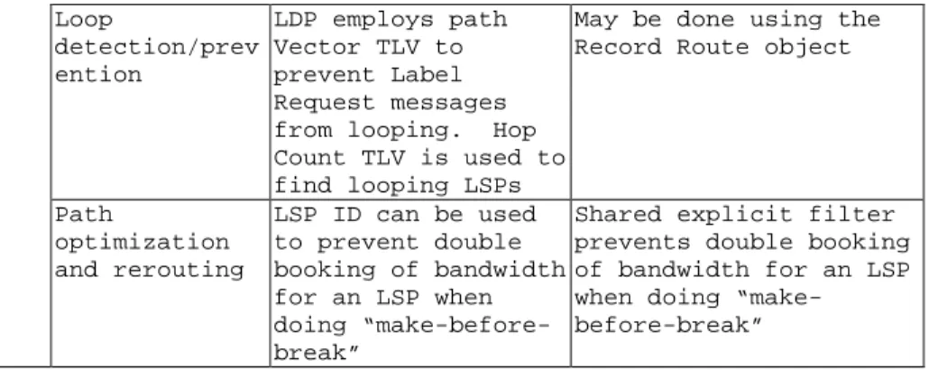 Figure 3:  MPLS eliminates the “n-squared” problem IP over MPLSIP over ATM VCs