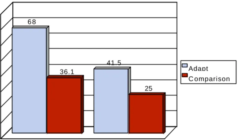 Figure 2 presents the adjusted probabilities of arrest and incarceration for THW  and its comparison group
