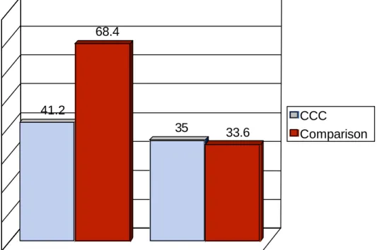 Figure 4 presents the adjusted probabilities predicting arrest and incarceration for  Beekman and its comparison group
