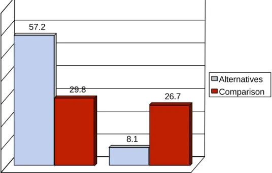 Figure 5: Probabilities of Arrest and Incarceration for    Alternatives and Comparison Site 