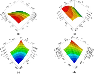 Figure 8 and Figure 9 show how the objective function varies with various geometric 