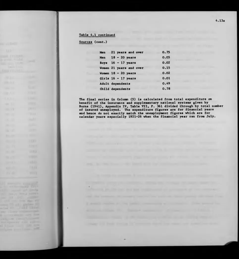 Table  4.1  continued  Sources  (cont.)