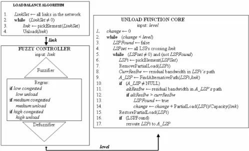 Fig. 1. Pseudocode for FuDyLBA 
