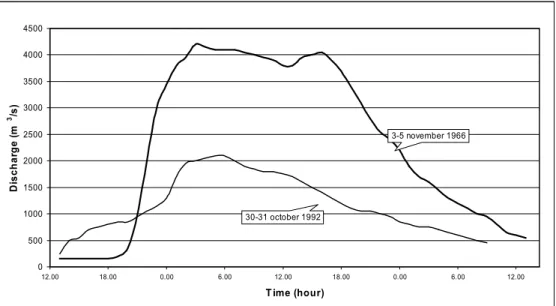 Fig 11 - Hydrograph of the Arno River at Nave di Rosano, upstream of Firenze.