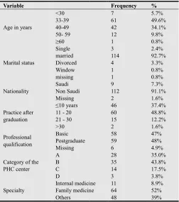 Table (1). Socio-demographic characteristicscharacteristics of participants