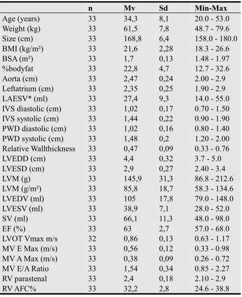 Table 2. Differences between Elite and Non- Elite female triathletes. 