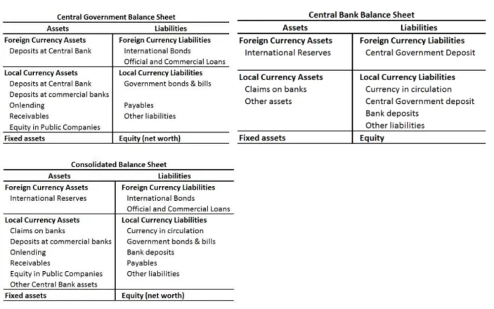 Figure 3:  Sovereign’s Net Foreign Currency Position 