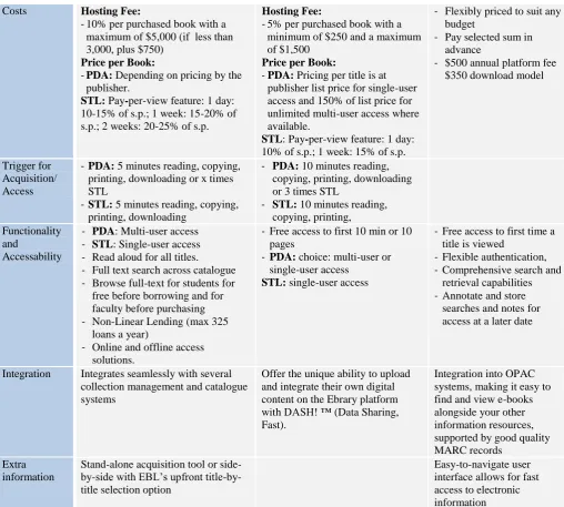 Table 1: Comparison of PDA Providers 