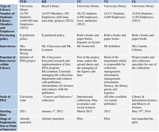 Table 2: General Information 