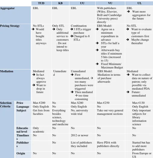 Table 6: Different Variations of PDA 