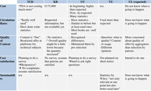 Table 9:  Performance of PDA 