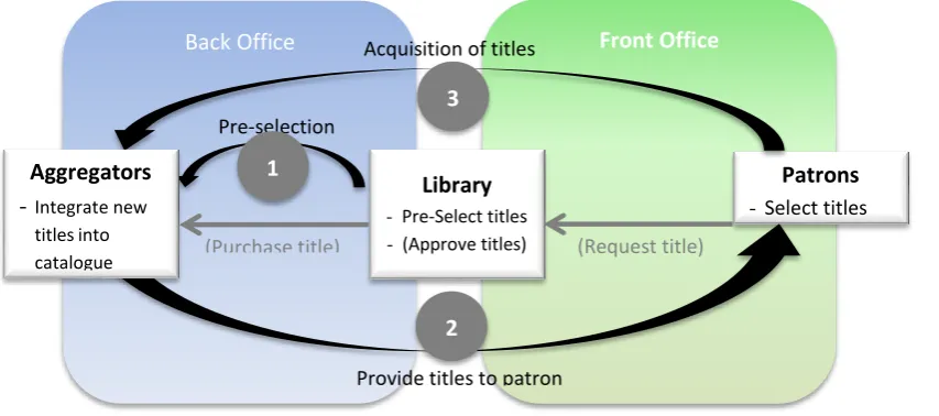 Figure 1: The supply chain for the “just-in-case” acquisition method 