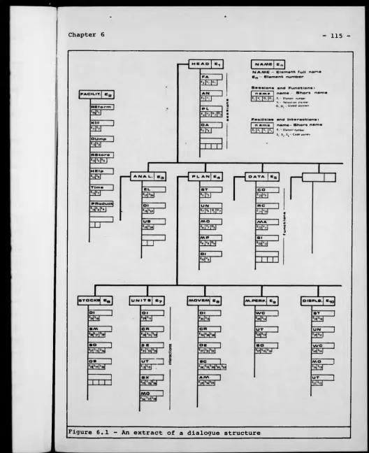 Figure 6.1 - An extract of a dialogue structure