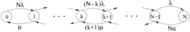Fig. 3. State-transition-rate diagram.