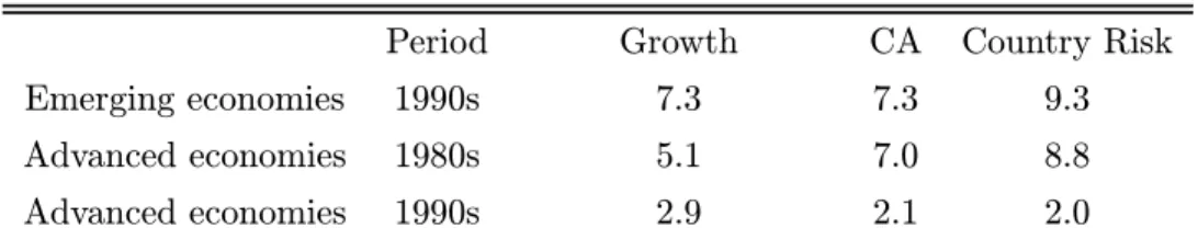 Table 3: Fraction of crises-observations, by countries and periods