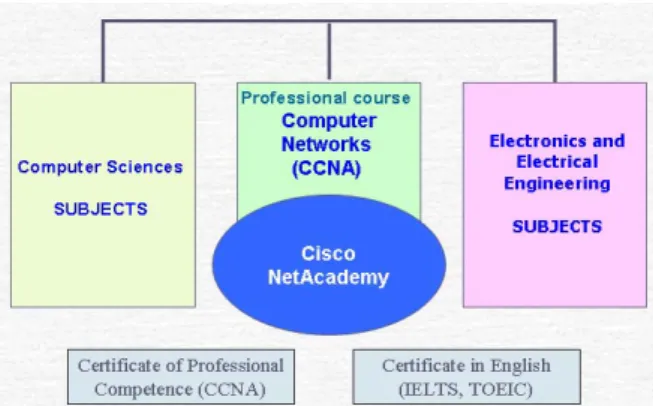 Table 2. Structure of the programme in credit points  