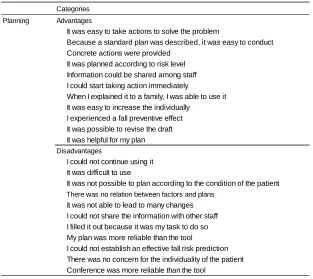 Table 6.  Categories of the usefulness for implementation  