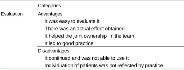 Table 7.  Categories of the usefulness for evaluation 