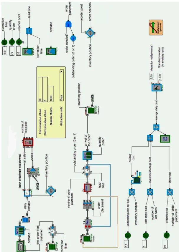 Fig. 2.17 Inventory Management Model with Cost Calculations, Ready for Optimization