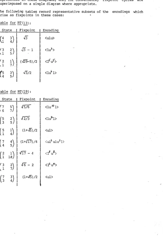 Table for RT(13):