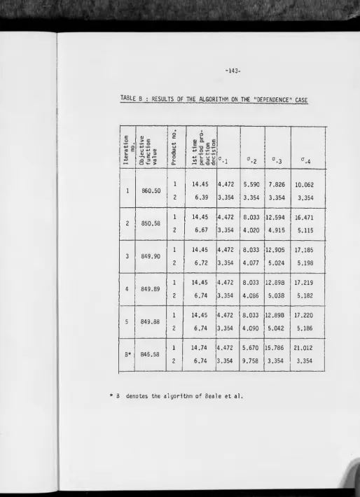 TABLE B ; RESULTS OF THE ALGORITHM ON THE "DEPENDENCE" CASE