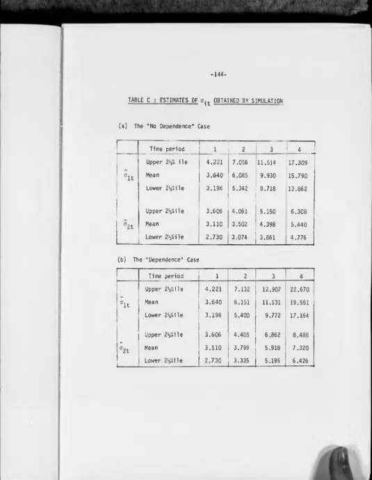 TABLE C : ESTIMATES OF o-t OBTAINED BY SIMULATION