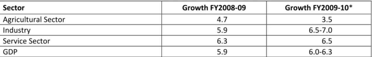 Table 1: Projection of Sectoral Growth Targets  
