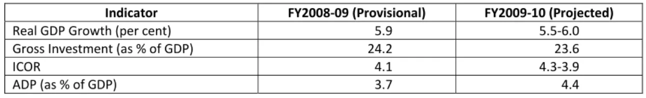 Table 2: Growth‐Investment Framework for FY2009‐10 