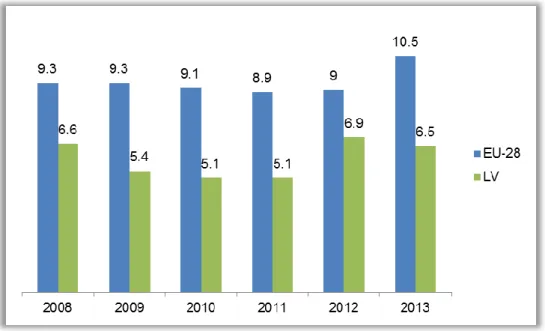 Figure 6.  Participation of adults (25-64 year-olds) in lifelong learning, 2008-13 (%) 