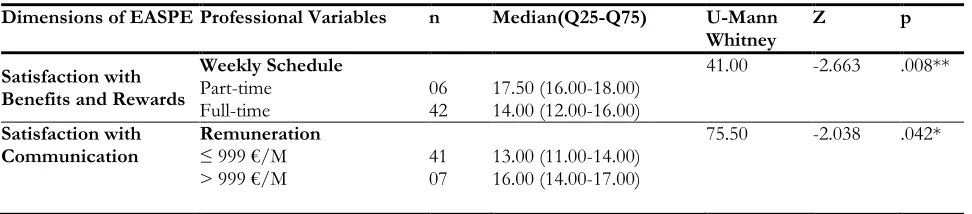 Table 2 