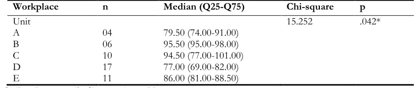 Table 4 