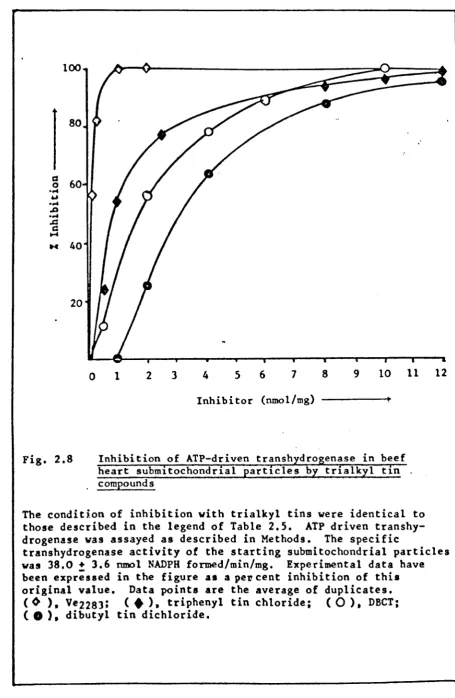 Fig. 2.8 