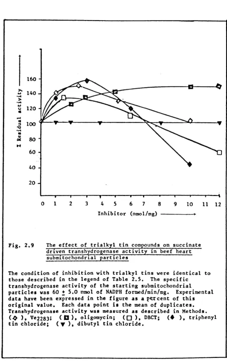Fig. 2.9 