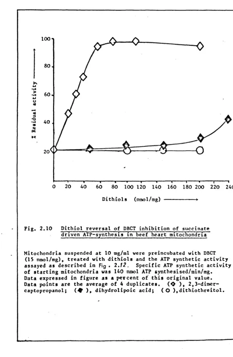 Fig. 2.10 