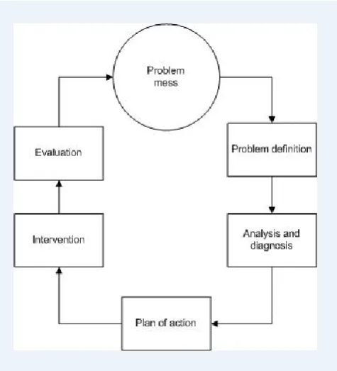 Figure 2: The regulative cycle (source: Van Strien, 1997) 