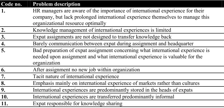 Table 4: Summary of the problems related to the central problem. 
