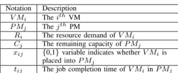 TABLE I N OTATIONS Notation Description