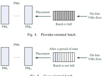 Fig. 5. User-oriented batch