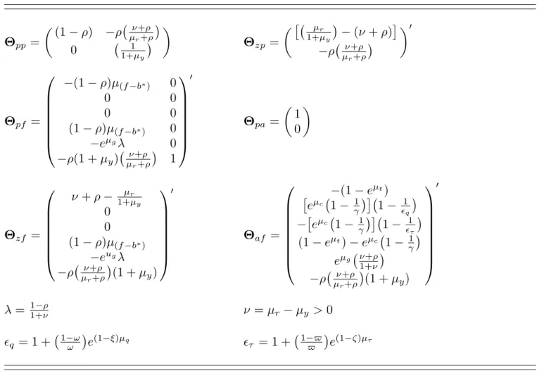 Table 2. Economic Environment: Coefficients of Rules Θ pp =  (1 − ρ) −ρ µ ν+ρr +ρ  0 1+µ1 y   Θ zp =   µ r 1+µ y  − (ν + ρ) −ρµν+ρ r +ρ   0 Θ pf =     −(1 − ρ)µ (f −b ∗ ) 00000(1 − ρ)µ(f −b∗)0−eµgλ0 −ρ(1 + µ y ) µ ν+ρ r +ρ  1  0 