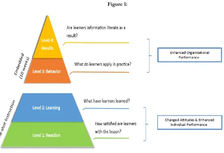 Figure 1:   