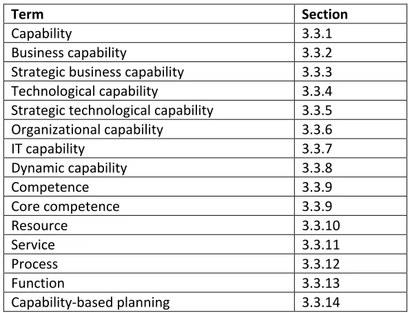 Table 3: List of terms defined 