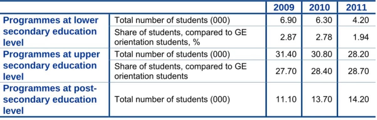 Table 4.  Participation in IVET 