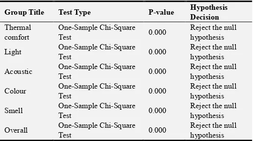 Table 2. Results of normality test using Kolmogorov-Smirnov and Shapiro-Wilk statistics