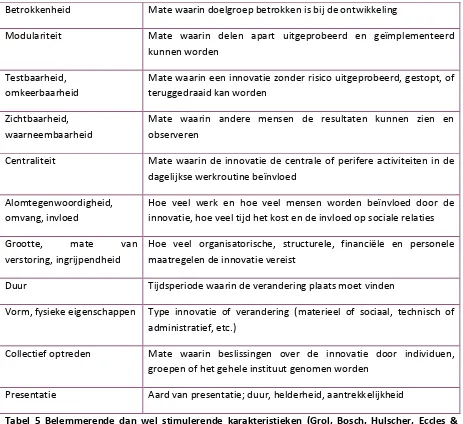 Tabel 5 Belemmerende dan wel stimulerende karakteristieken (Grol, Bosch, Hulscher, Eccles & Wensing, 2007) 