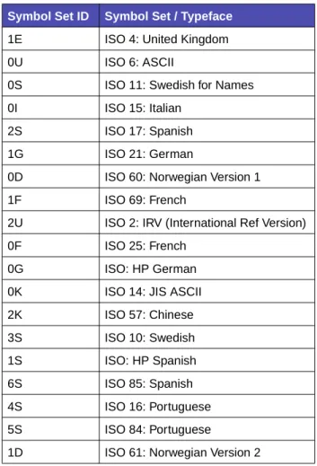 Table 2-9:  ISO PCL Emulation Symbol Sets