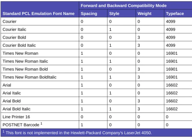 Table 2-10:  Forward and Backward Compatibility Font Selection Commands