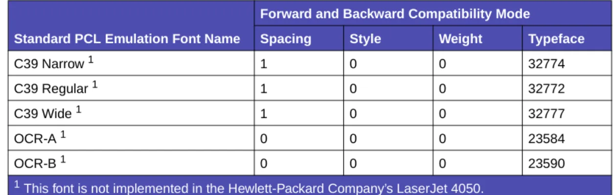 Table 2-11:  Forward and Backward Compatibility Font Selection Commands